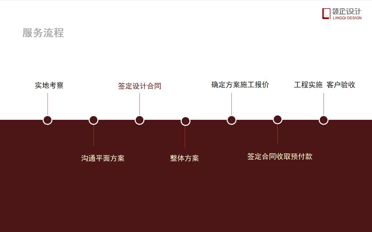 辦公室設(shè)計(jì)需要付設(shè)計(jì)費(fèi)嗎，具體設(shè)計(jì)流程有哪些？