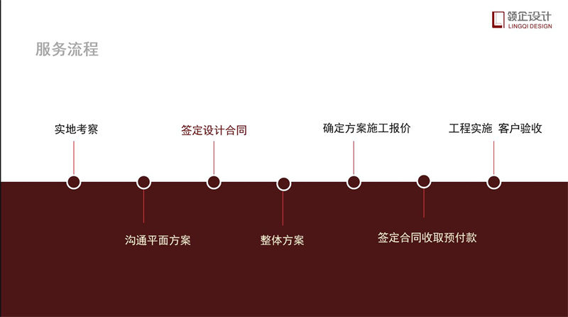 辦公室裝修流程步驟詳解，辦公室裝修攻略。